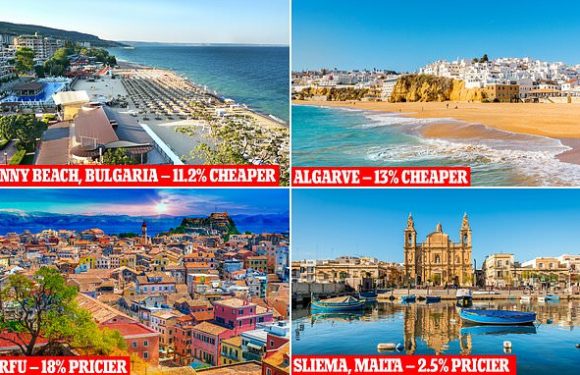 The holiday hotspots that are cheaper and more expensive than 2020