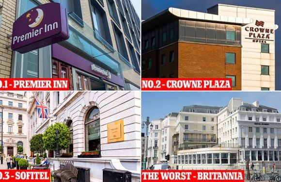 Britannia is named the UK's worst hotel chain for NINTH year running