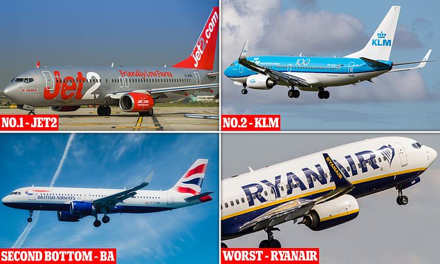 The worst airline is (still) Ryanair, according to Which? survey