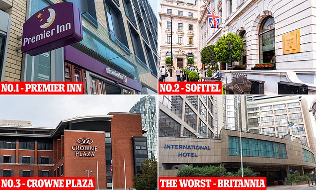 Britannia is named the UK's worst hotel chain for TENTH year running