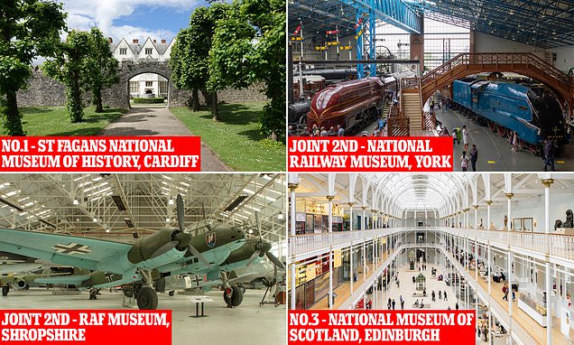 The UK's best FREE days out revealed by Which?