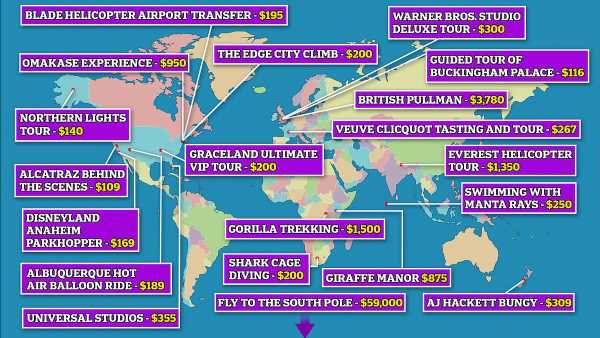 The most expensive tourist activities around the world