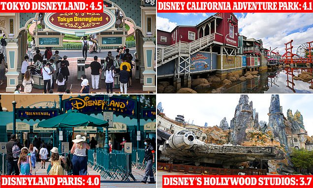 The best and WORST-rated Disney theme parks in the world revealed